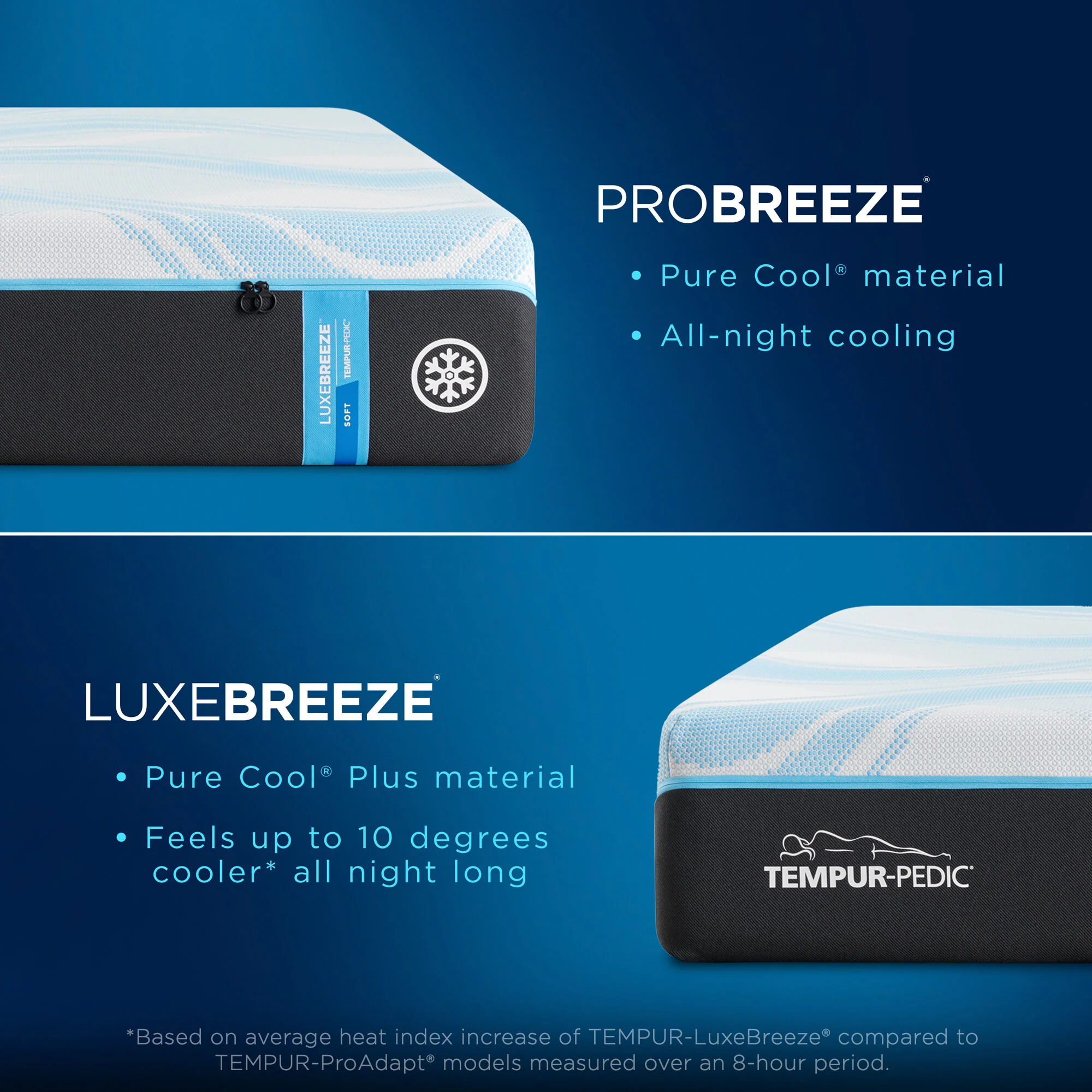 Tempur-Pedic TEMPUR-Luxe Breeze 2 Soft Mattress - Image 27