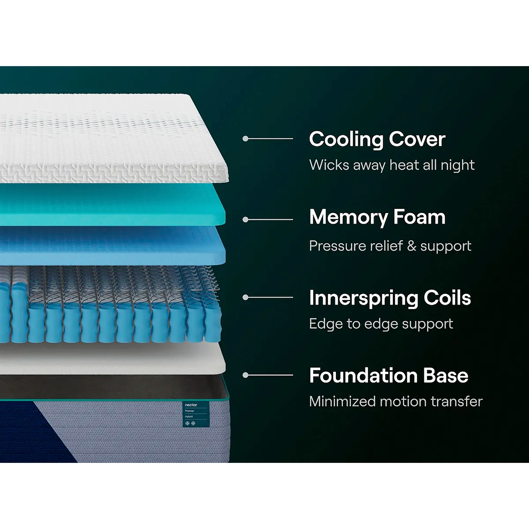 Nectar Premier Hybrid Mattress - Image 10